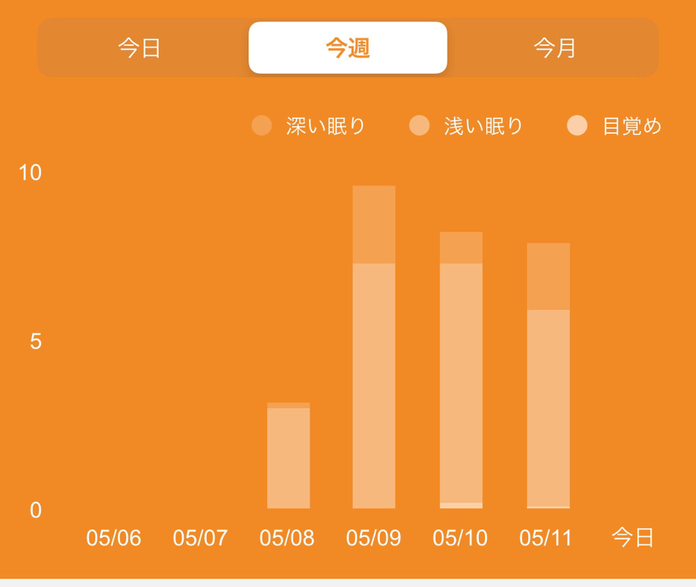 海外通販アプリWishで買った中国製偽物アップルウォッチSENBONO  L20で睡眠管理をすると、なぜか深い眠りが少ないので、もっと熟睡したい